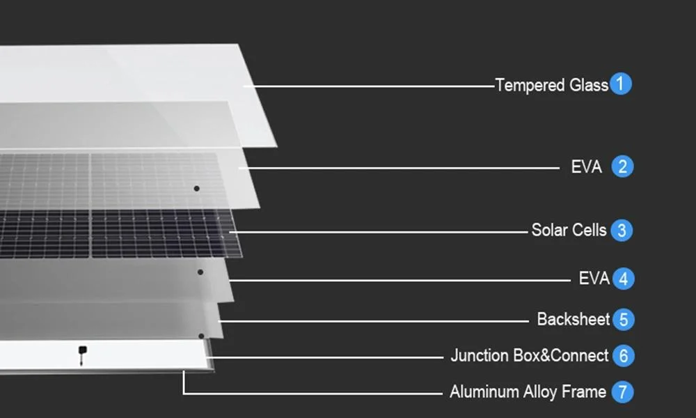 Nuuko New Arrival 660W 665W 670W 680W 700W Monocrystalline Solar Energy Suppliers A Grade for Solar Power System Home Roof with Solar Battery TUV/CE CB Iecee